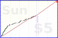 shanaqui/2025backlog's progress graph
