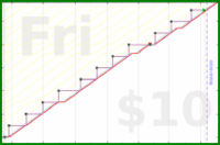 b/brolodex's progress graph