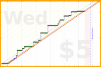 travisp471/paw's progress graph