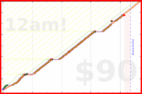 joboman555/wel-meals's progress graph