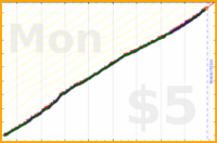 willboiss/tretinoin's progress graph