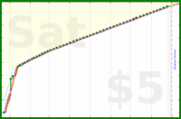 styrke/ynab's progress graph