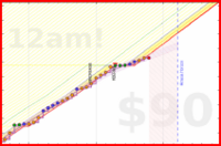 travisp471/rescue-prod's progress graph