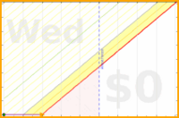 haribol/1s_kirtan-in-abq's progress graph