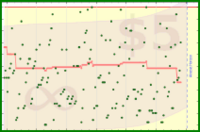 cringe/inbox's progress graph