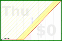wallaceja09/work's progress graph