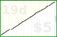 ahh/strangers's progress graph