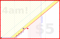 rubygagotoku/grammarsentences's progress graph