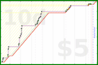 scarabaea/tbr_eh_pages's progress graph