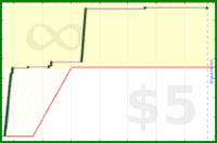 insti/2018_if's progress graph