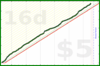 cadawg/step-more's progress graph