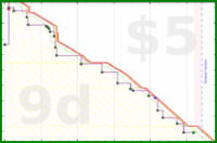 scarabaea/photos_2025_1's progress graph