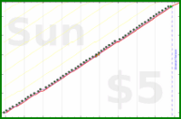alephnull/backups's progress graph