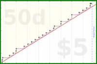 experientiallearner/forum's progress graph