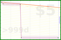 adamwolf/test_weight's progress graph