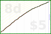 d/dinosquats's progress graph