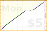 tracy_reader/journaling's progress graph