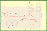 cringe/inbox's progress graph