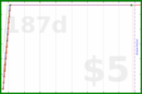 narthur/househack's progress graph