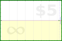 adamwolf/strata's progress graph