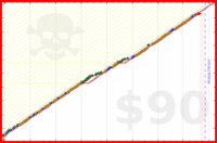 tritici/meditation's progress graph