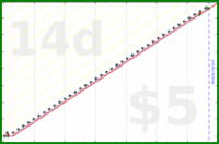 shanaqui/healthcheck's progress graph