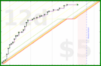 shanaqui/timetorecline's progress graph