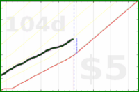 vikraman/rt_productive's progress graph