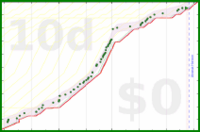alys/under_house's progress graph