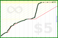 taw/blog's progress graph