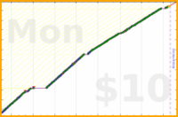 chriswax/thirtyminclean's progress graph