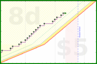 brittany1243/exercise's progress graph