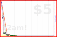 styrke/emailzero's progress graph