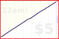 scarabaea/transl_done's progress graph