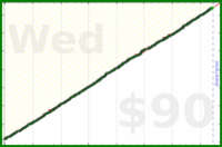 nick/faraway's progress graph