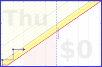 haribol/f_mouthfuls-complete's progress graph