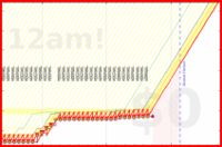 donedamned/reading-26's progress graph