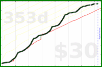sodaware/run-more's progress graph
