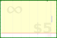 haribol/1s_pray-2-nityananda's progress graph