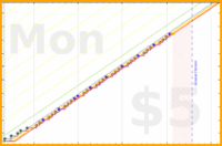 brittany1243/brush-noel's progress graph