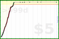 m/pushups's progress graph