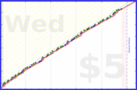 dehowell/journaling's progress graph