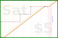haribol/japa-extra-ekadasi's progress graph