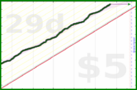scarabaea/steps's progress graph