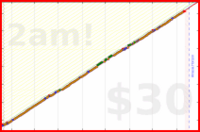 shandogthecat/teeth's progress graph