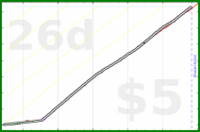 shanaqui/weighingin's progress graph