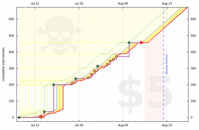 essence-of-calculus – spearfish4400 – beeminder