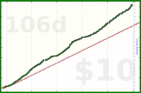 iris92/work-pomodoros's progress graph