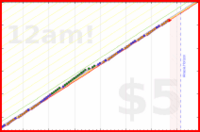 styrke/pullup's progress graph