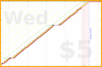 linux535/brushteeth's progress graph